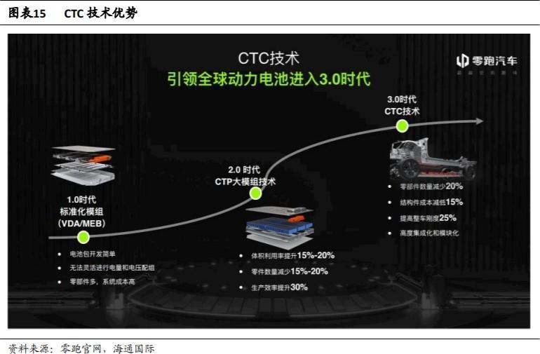 第8頁-13