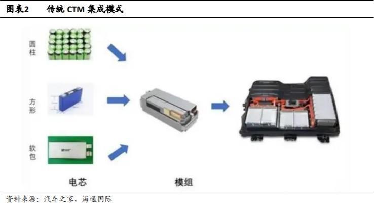 第2頁-3