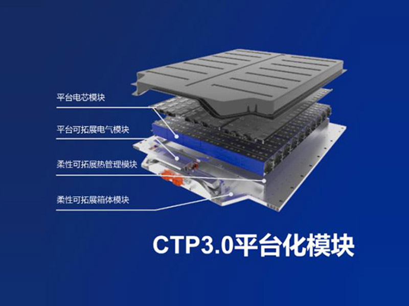 寧德時代 CTP3.0 麒麟電池與利解析及短評